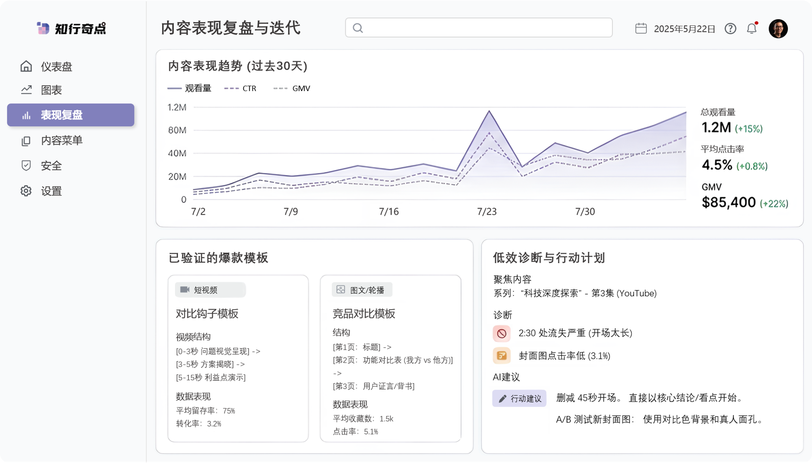 跨境电商市场与受众研究