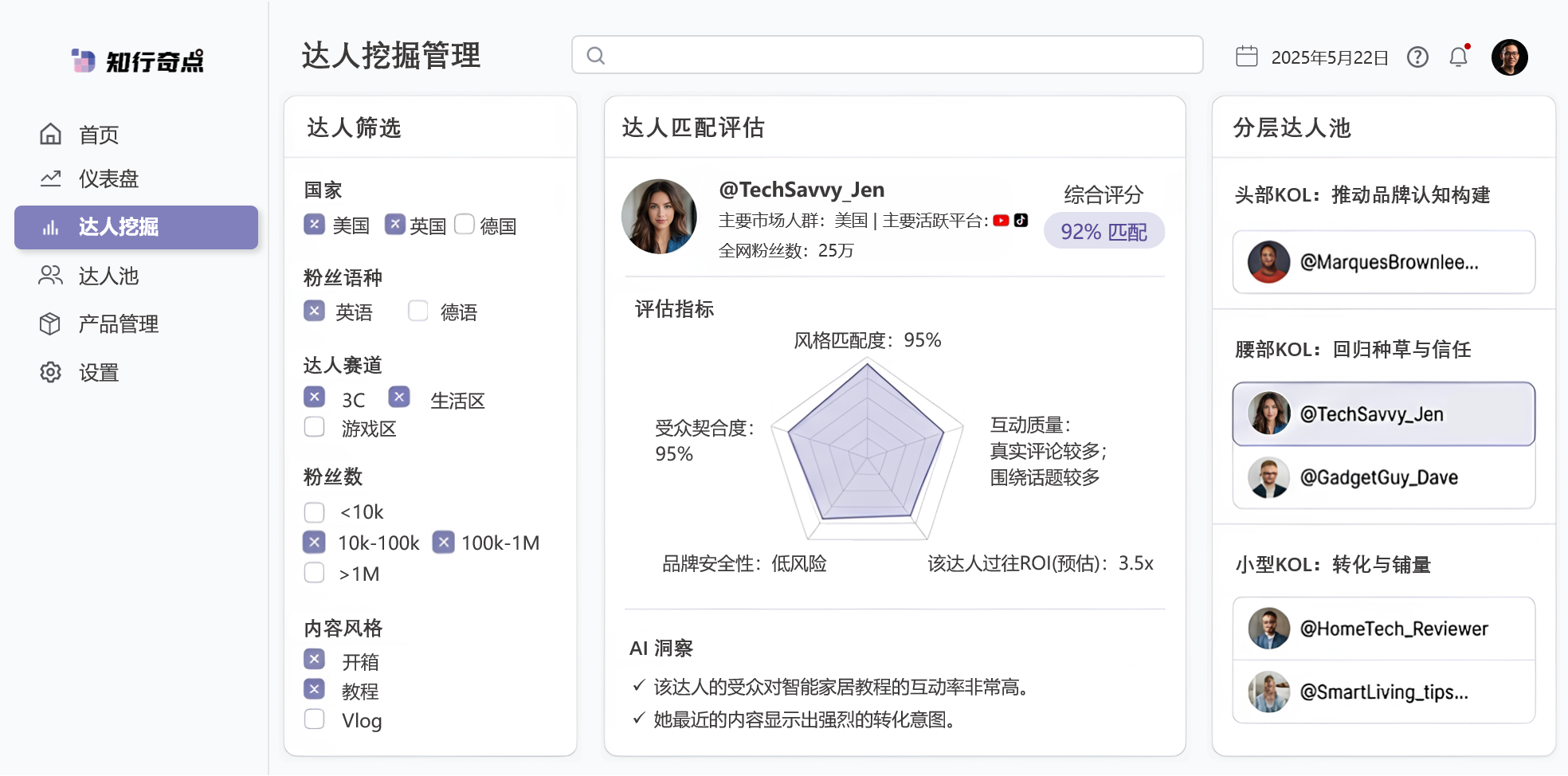 跨境电商多市场达人筛选与分层