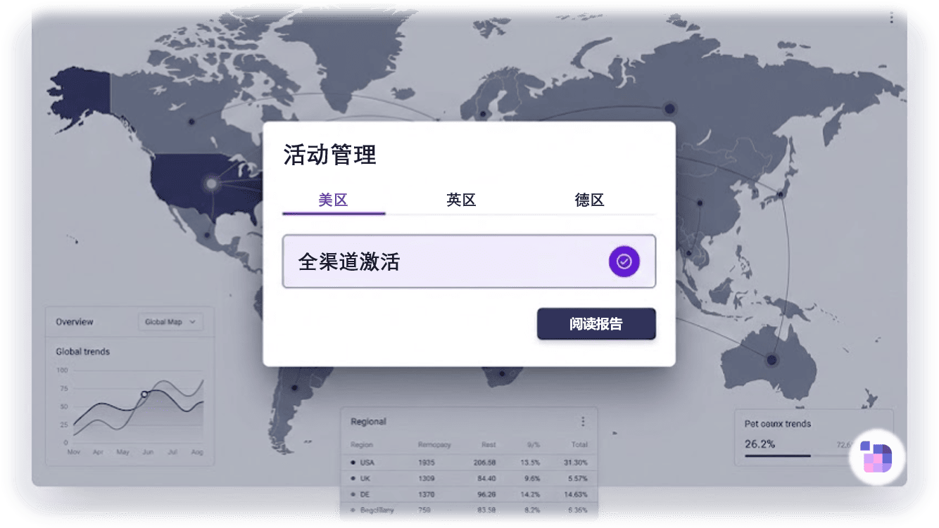 同一套方法支撑多国家投放