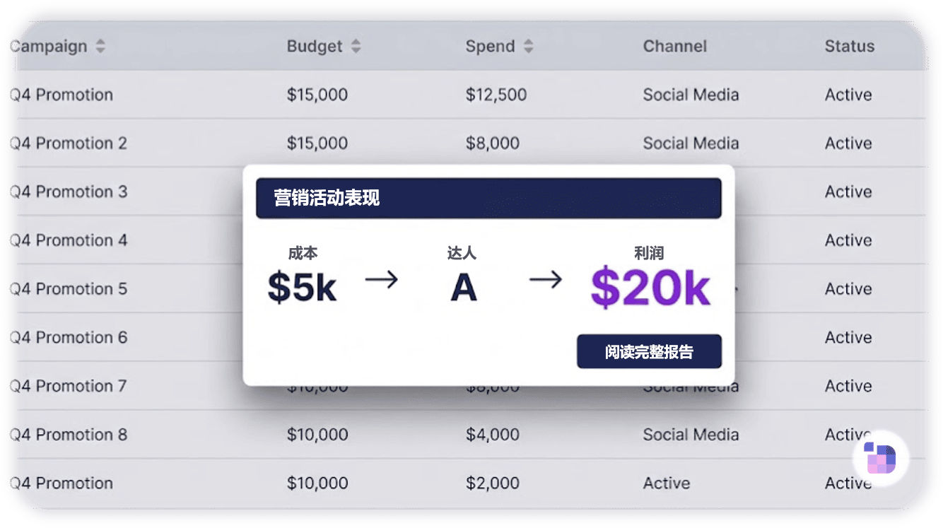 达人投放的 ROI 更容易讲清楚