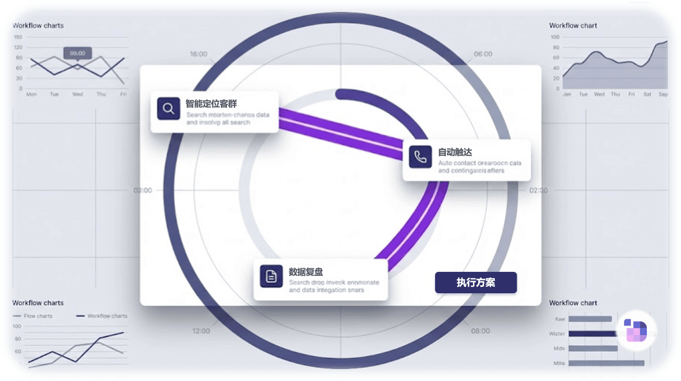 AI 服务增长逻辑，