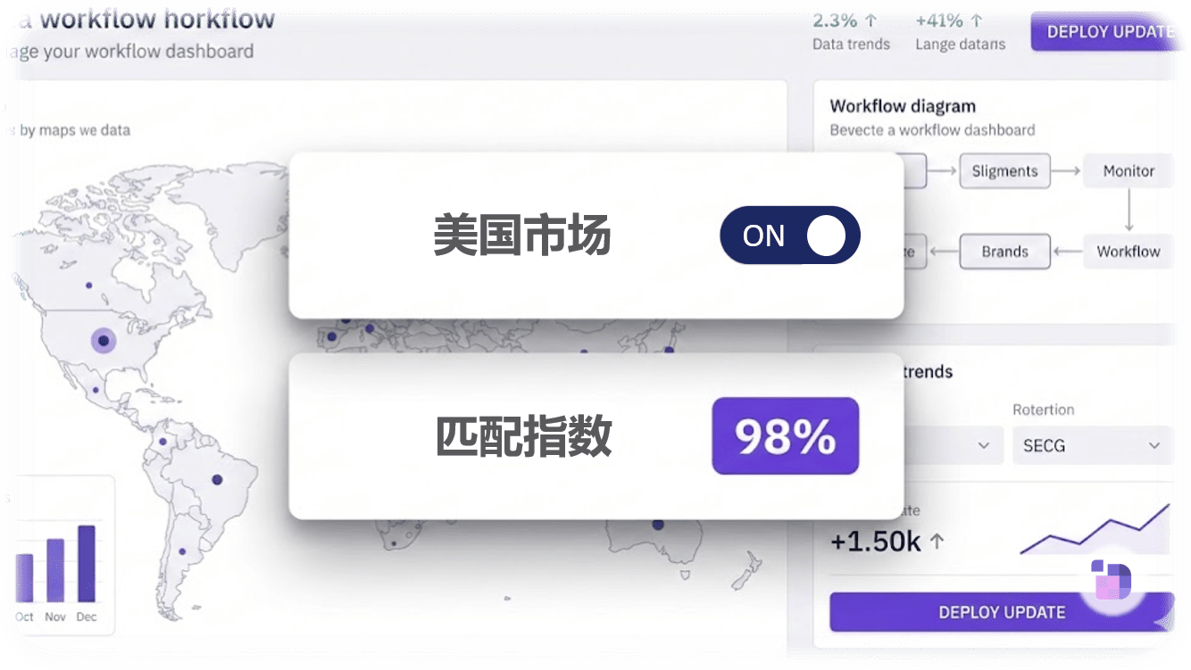 一体化选品视角，