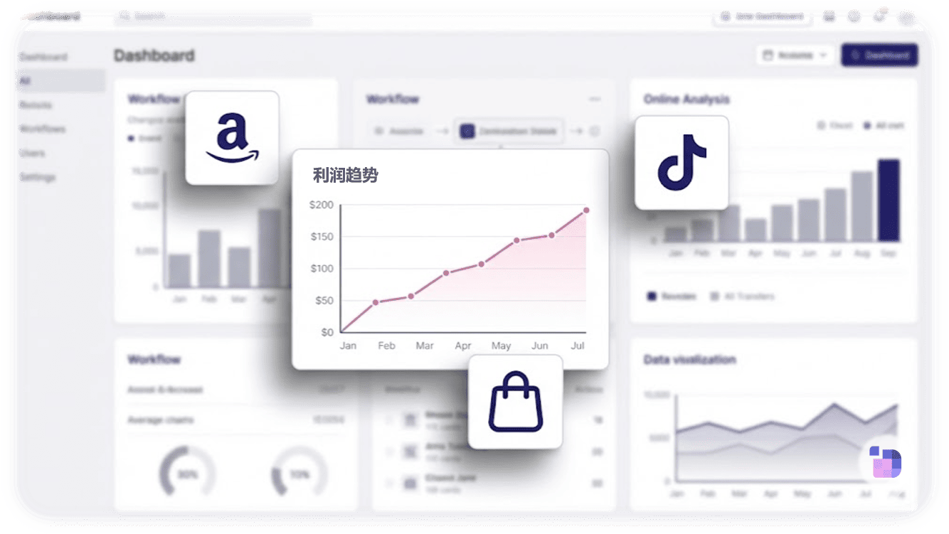 清晰的选品动作，