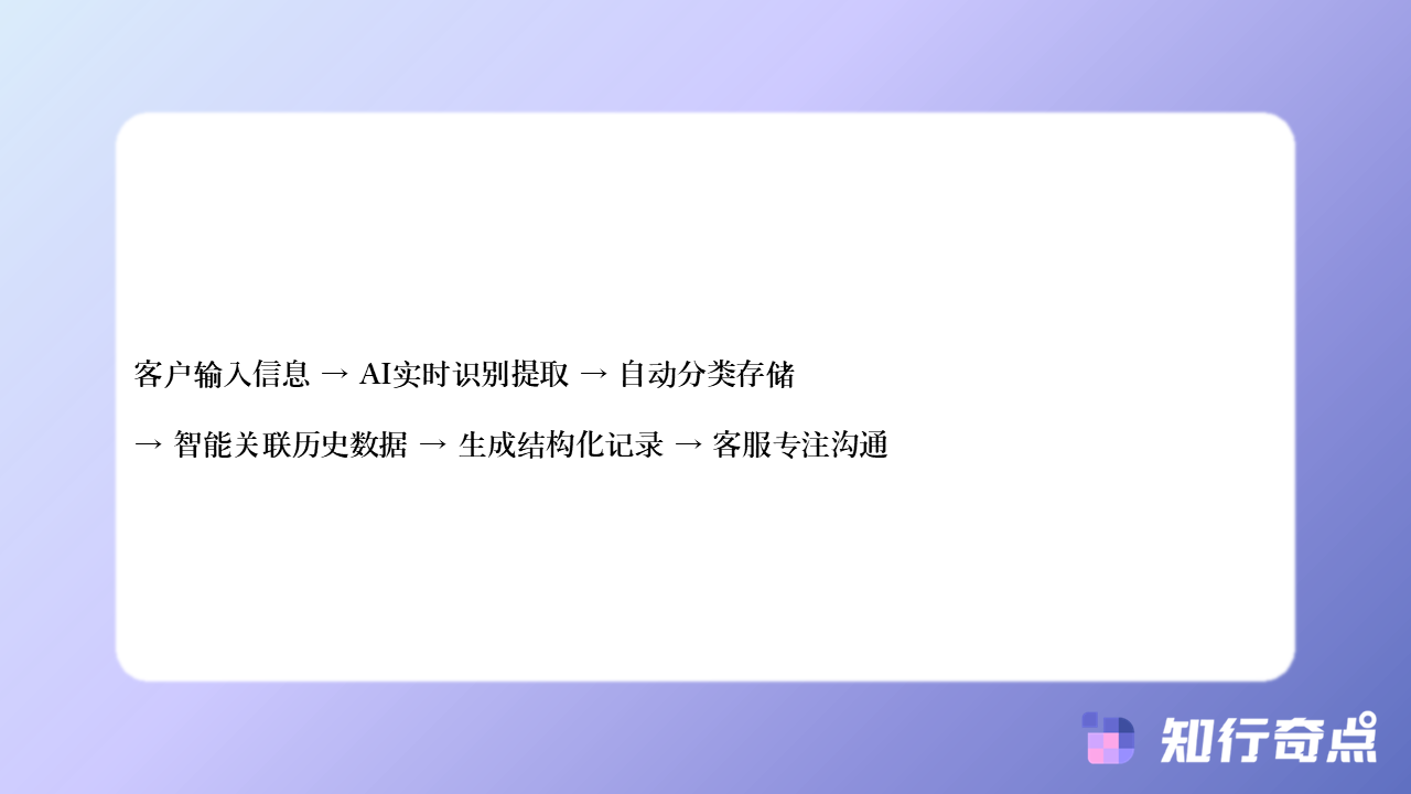 知行奇点AI营销-千牛客服手动记录客户需求-vs-自动记录：哪个更节省客服时间？-#3