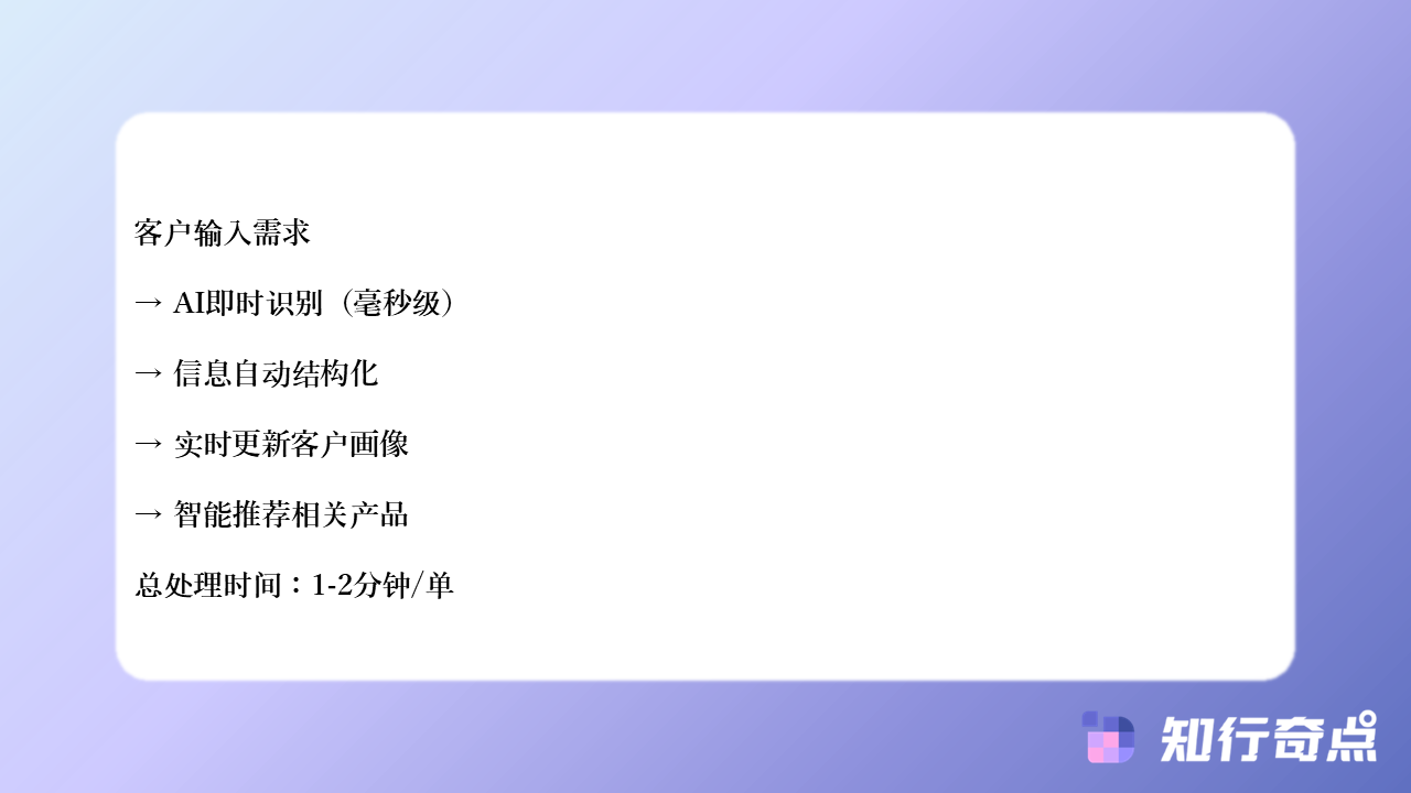 知行奇点AI营销-千牛客服手动记录客户需求-vs-自动记录：哪个更节省客服时间？-#6