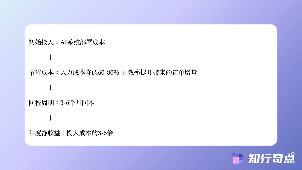 知行奇点AI营销-千牛客服手动记录客户需求-vs-自动记录：哪个更节省客服时间？-#8