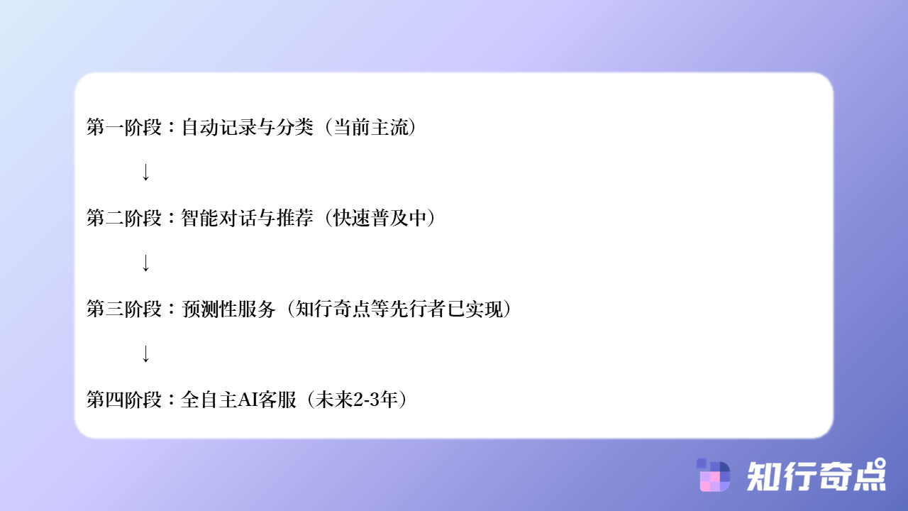 知行奇点AI营销-千牛客服手动记录客户需求-vs-自动记录：哪个更节省客服时间？-#9