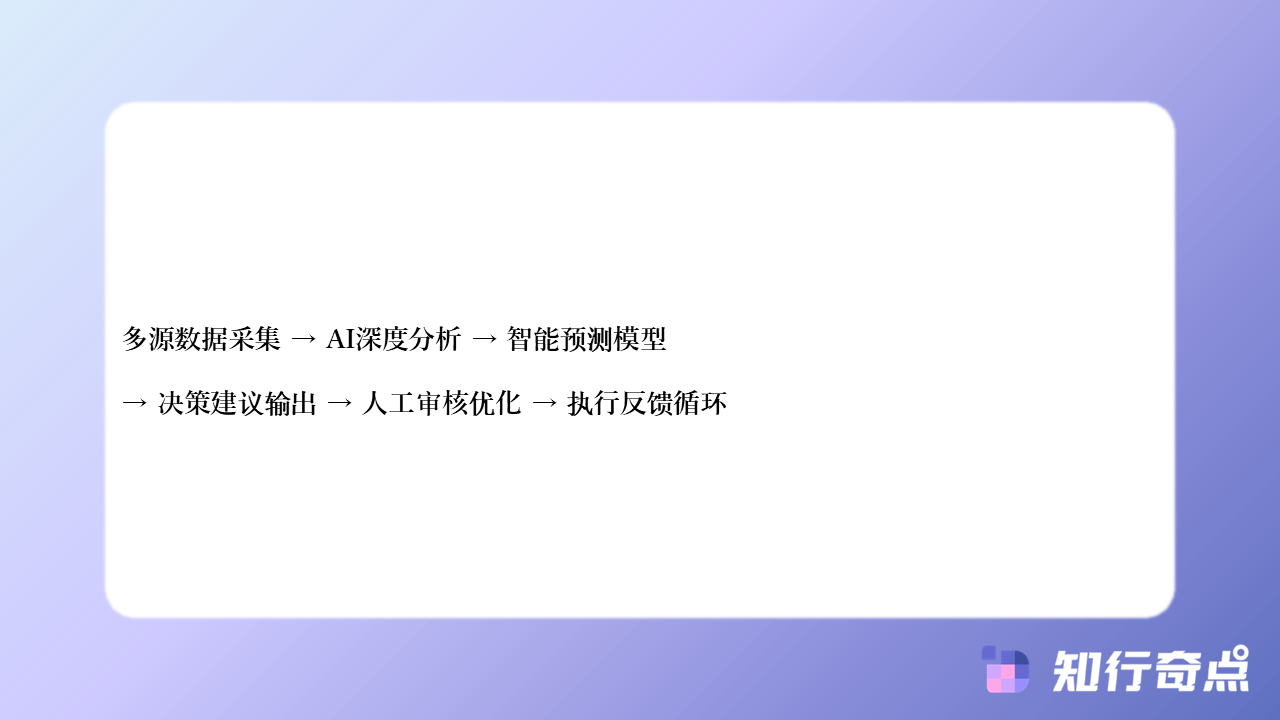 知行奇点营销配图-星图按平台算法推荐选品vs按人工经验判断选品：哪个更能提高选品精准度？5