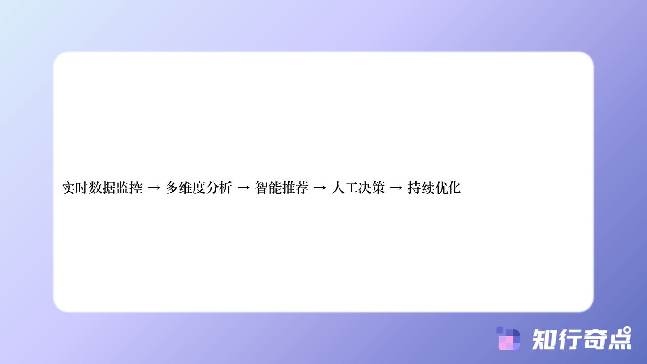 知行奇点营销配图-星图按平台算法推荐选品vs按人工经验判断选品：哪个更能提高选品精准度？6
