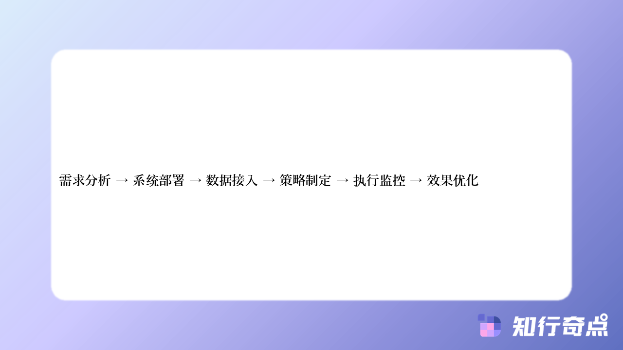 知行奇点营销配图-星图按平台算法推荐选品vs按人工经验判断选品：哪个更能提高选品精准度？7
