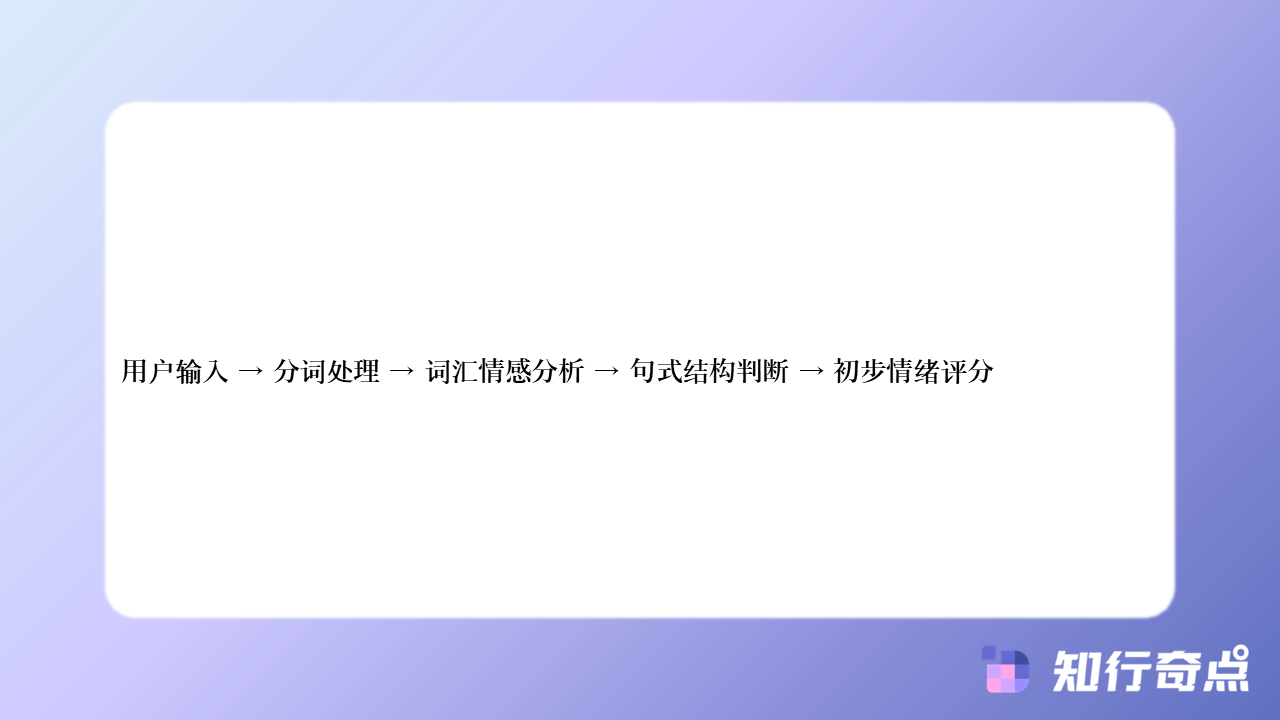 知行奇点AI营销-智能客服机器人客户情绪识别完整教程-#2