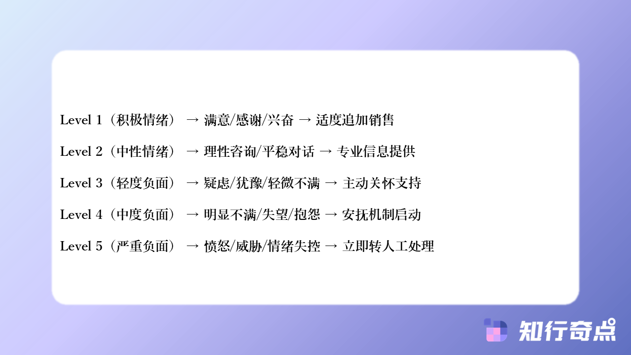 知行奇点AI营销-智能客服机器人客户情绪识别完整教程-#5