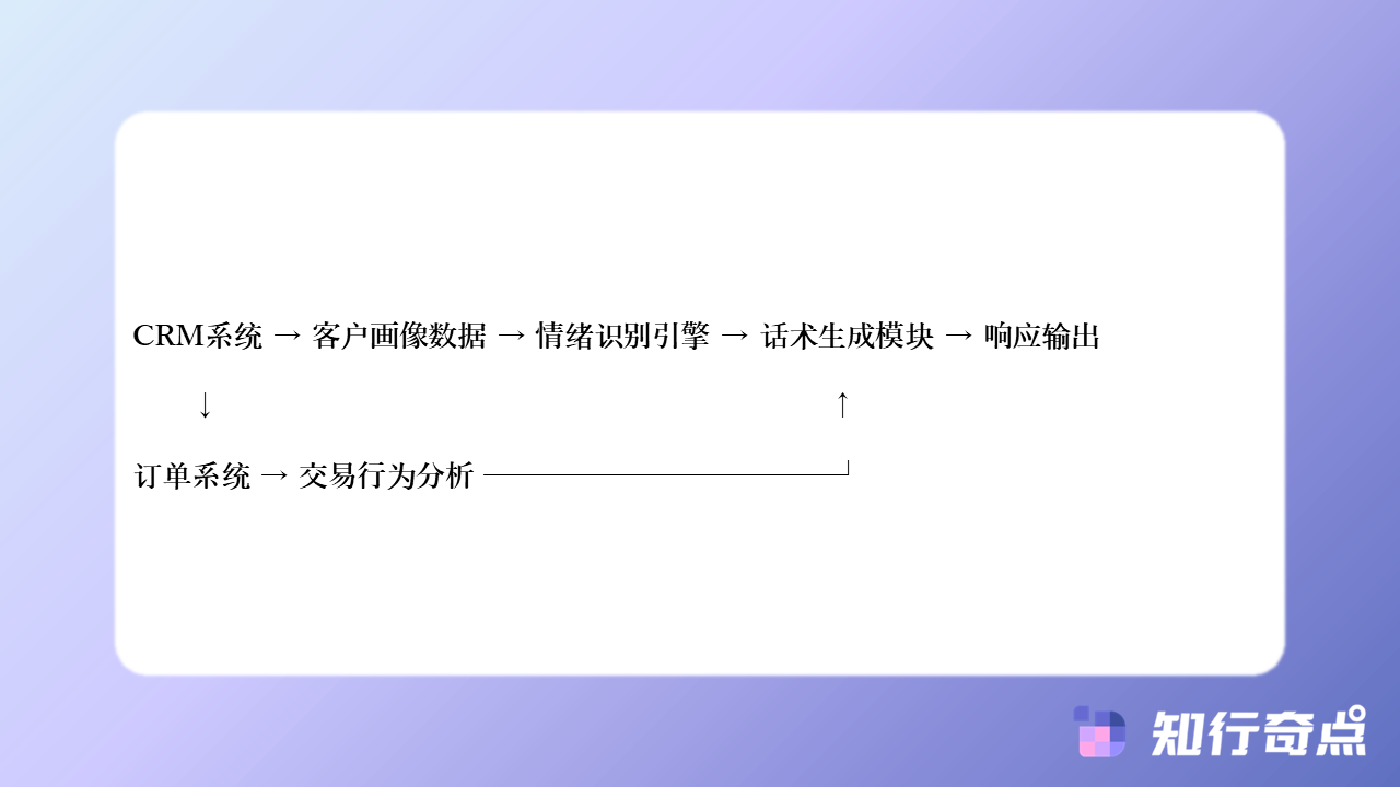 知行奇点AI营销-智能客服机器人客户情绪识别完整教程-#6