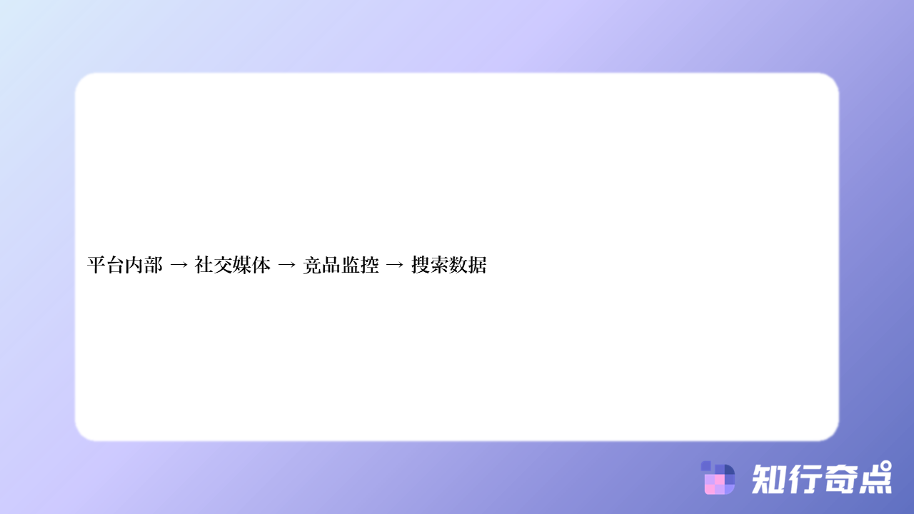 电商数据分析之选品从0到1完整指南开启数据驱动选品之旅-知行奇点AI营销-电商数据分析之选品从0到1完整指南-#3