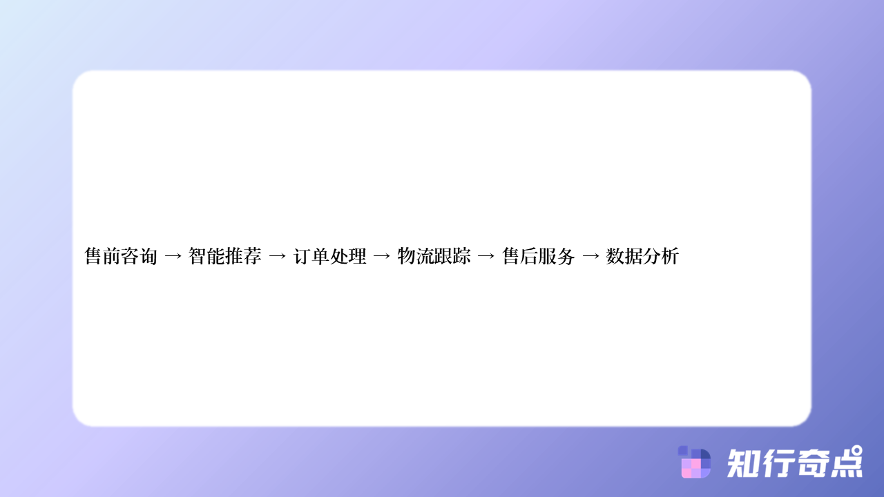 跨境电商如何优化在线客服的跨时区服务-知行奇点AI营销-跨境电商如何优化在线客服的跨时区服务-#7