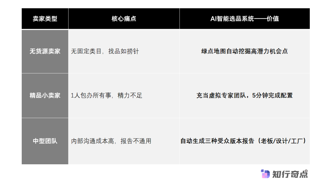 跨境品牌通过AI Agent构建科学选品流程