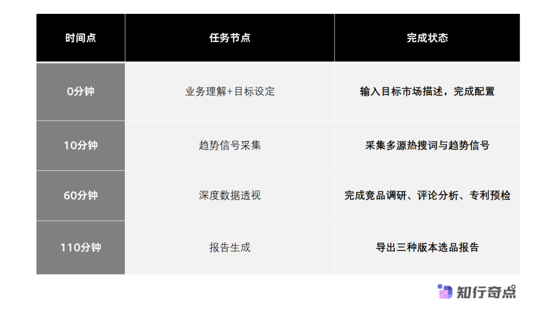 AI选品系统连接市场数据与产品开发决策