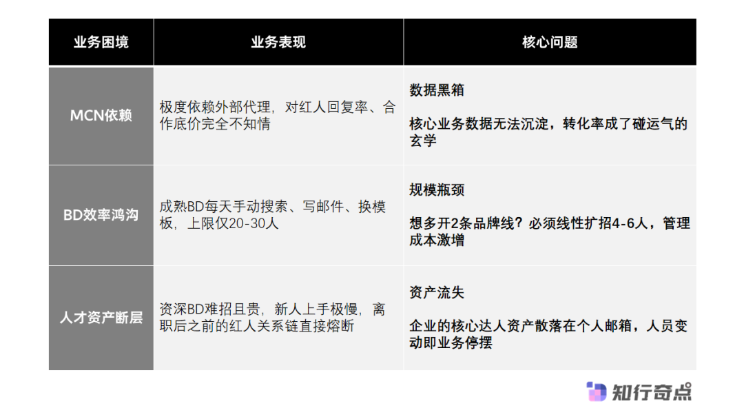 出海品牌用AI提升海外达人筛选与沟通效率