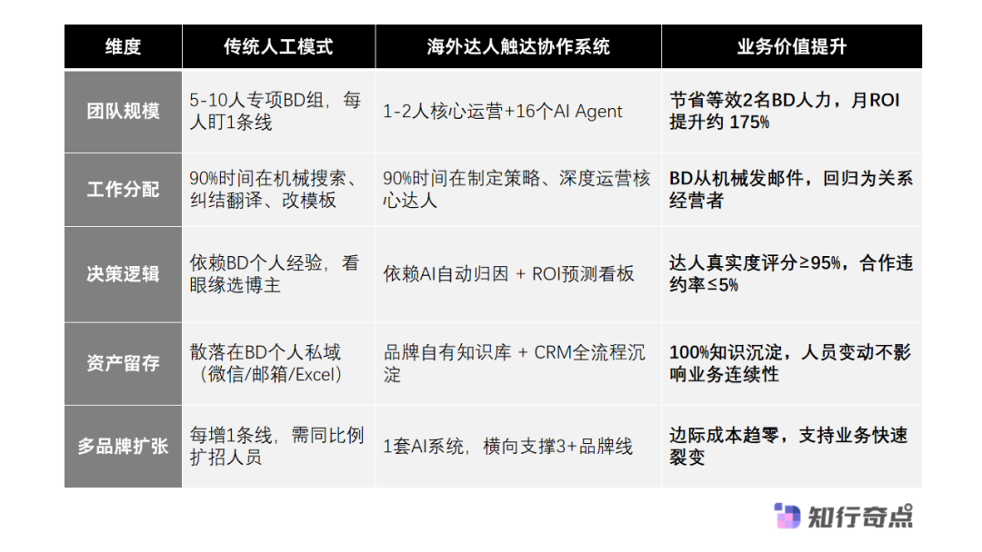 AI赋能海外KOL开发提升跨境电商获客效率