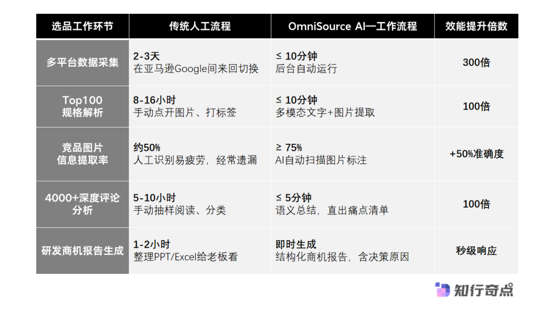 OmniSource全源智选提升跨境电商AI选品效率