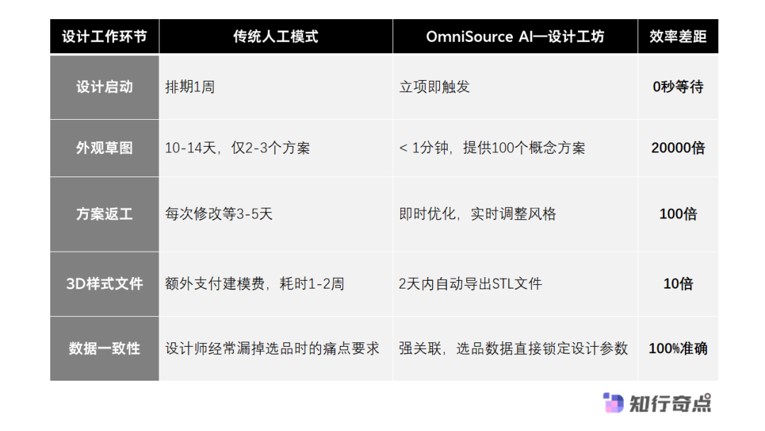 跨境电商新品设计开模前的AI趋势研究