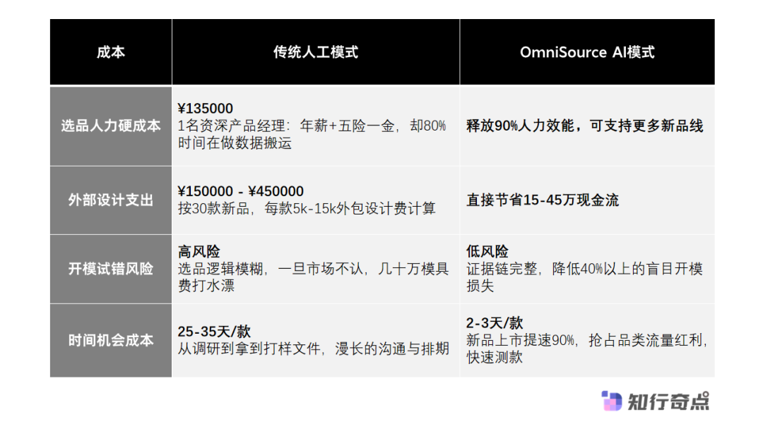 跨境卖家用OmniSource缩短产品开发周期
