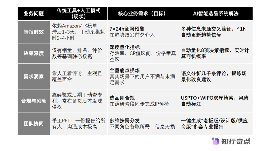 跨境卖家用AI科学选品提升新品成功率