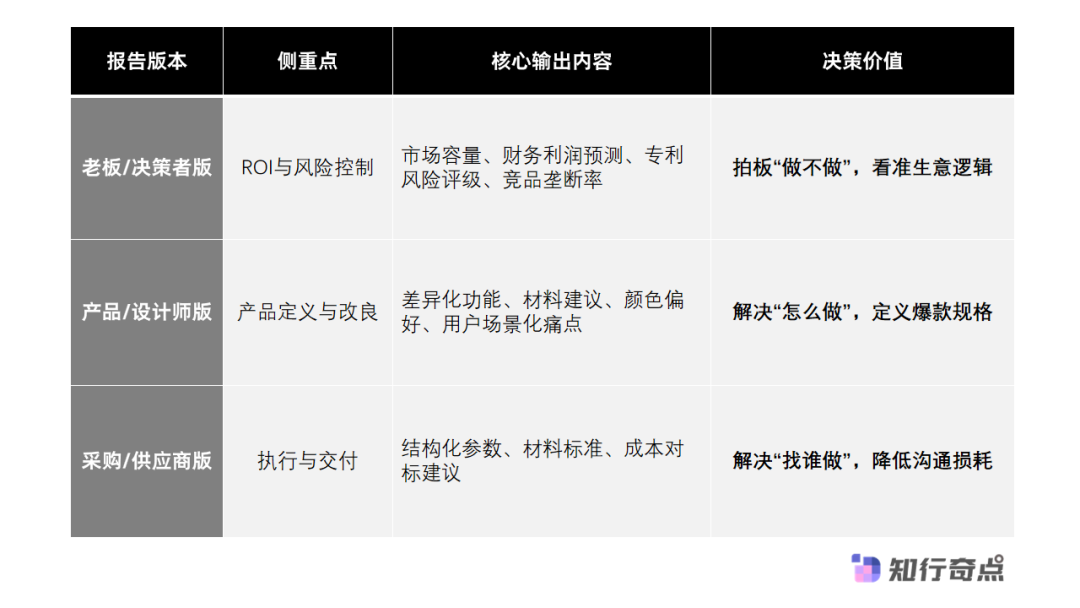 AI分析市场趋势和用户需求辅助跨境卖家选品