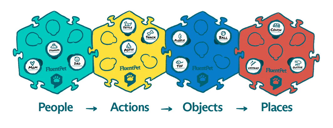六边形拼图教宠物说人话：科研驱动型出海怎么玩？