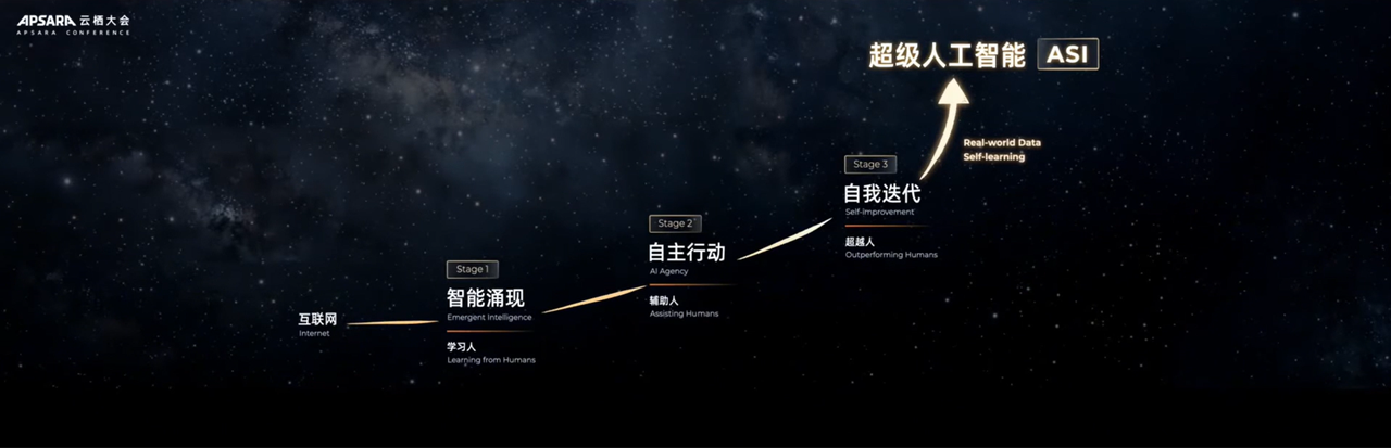 2025云栖大会