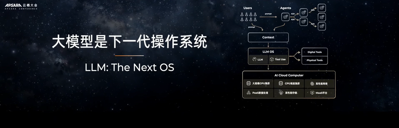2025云栖大会