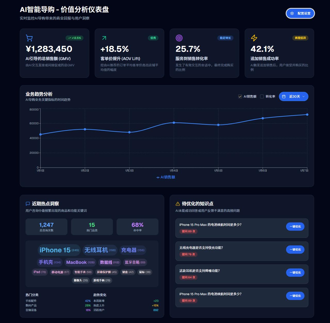 知行奇点电商AI