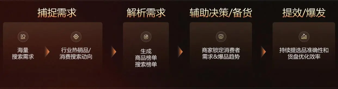 快手双11
