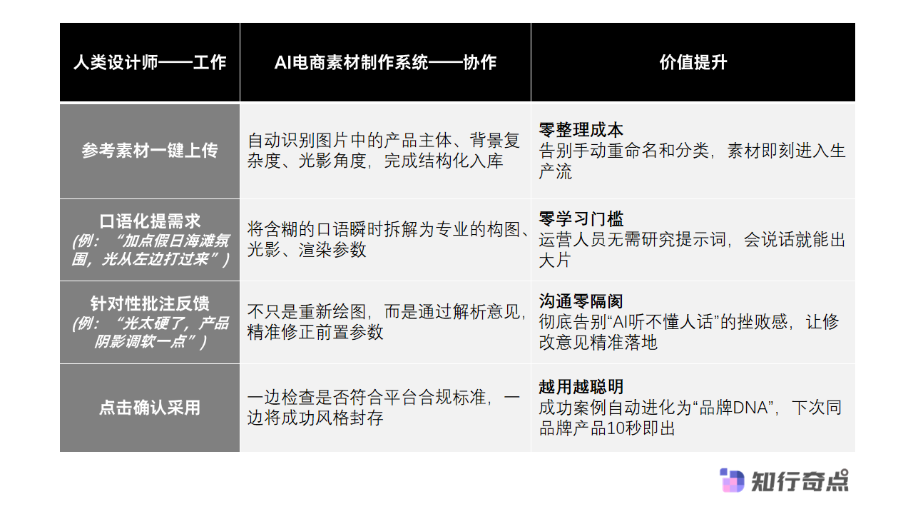 AI电商素材制作系统