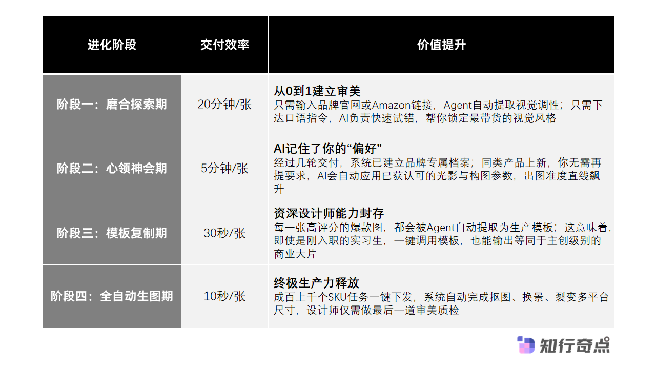AI电商素材制作系统