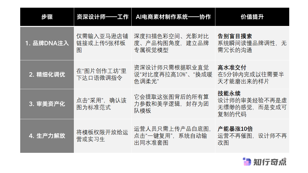AI电商素材制作系统