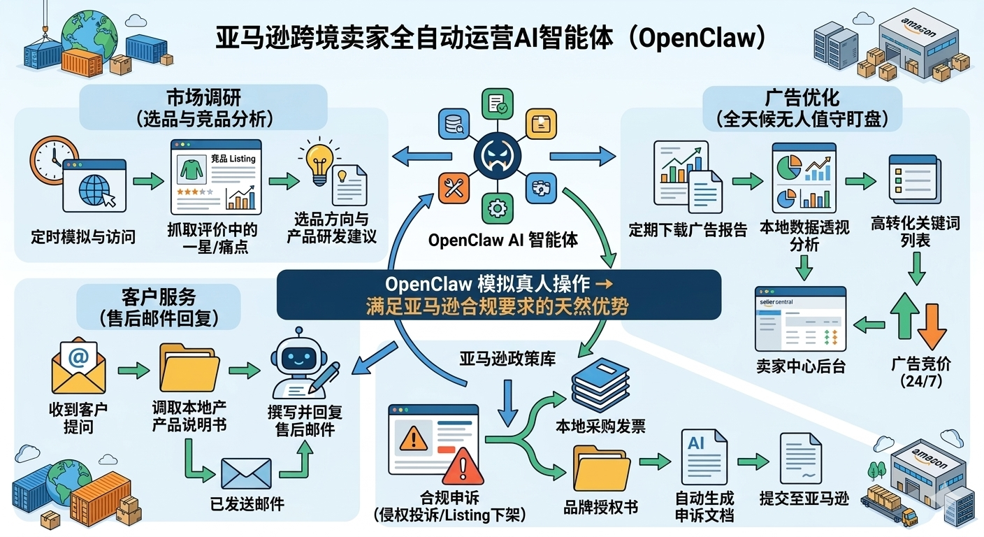 OpenClaw
