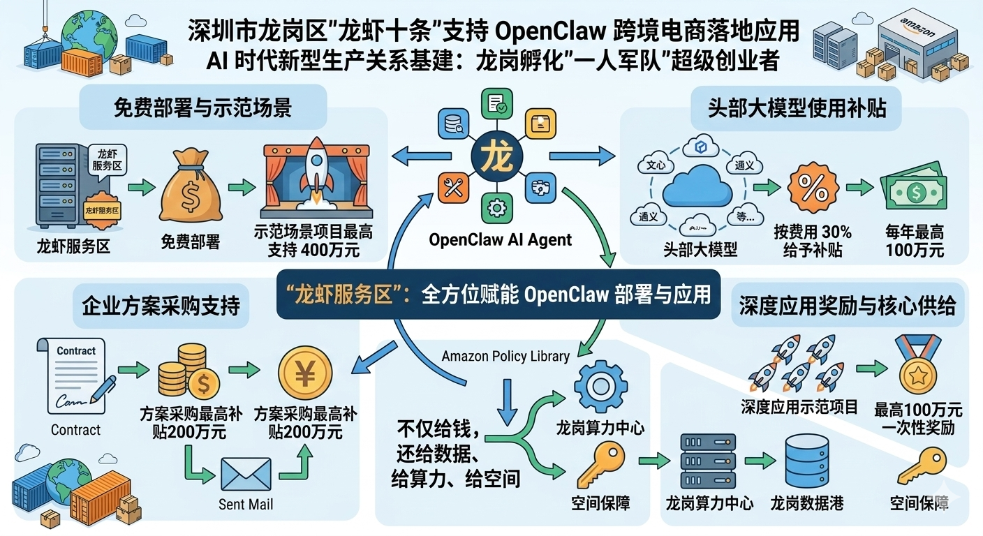 OpenClaw