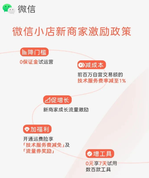 微信收回京东电商入口14亿流量将会流向谁-微信小店