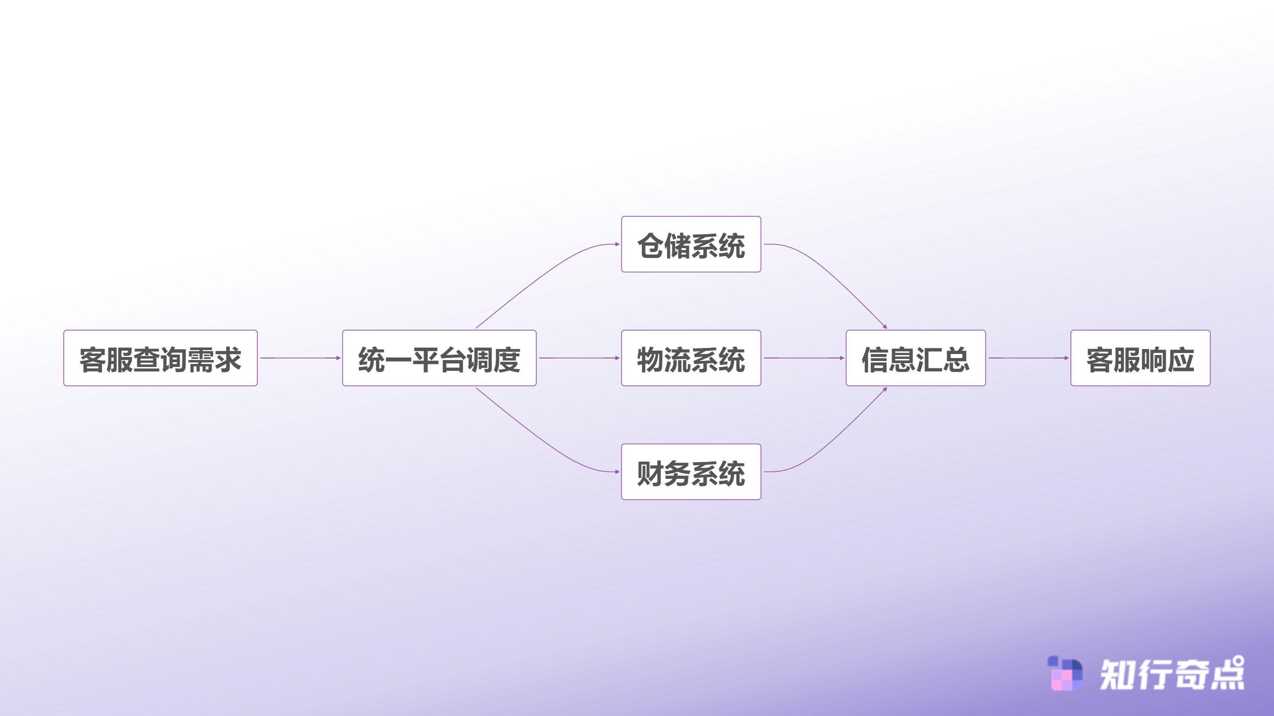 10个跨境电商客服订单查询快速响应方法2025年实测有效提升效率指南-跨部门协同流程