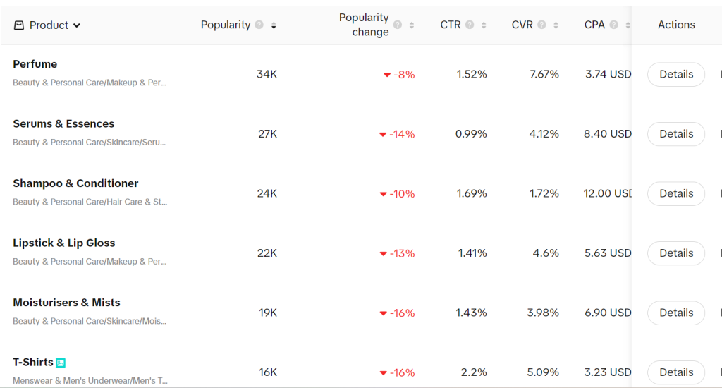 2025年如何挖掘TikTok爆款选品,快速提升销售额?
