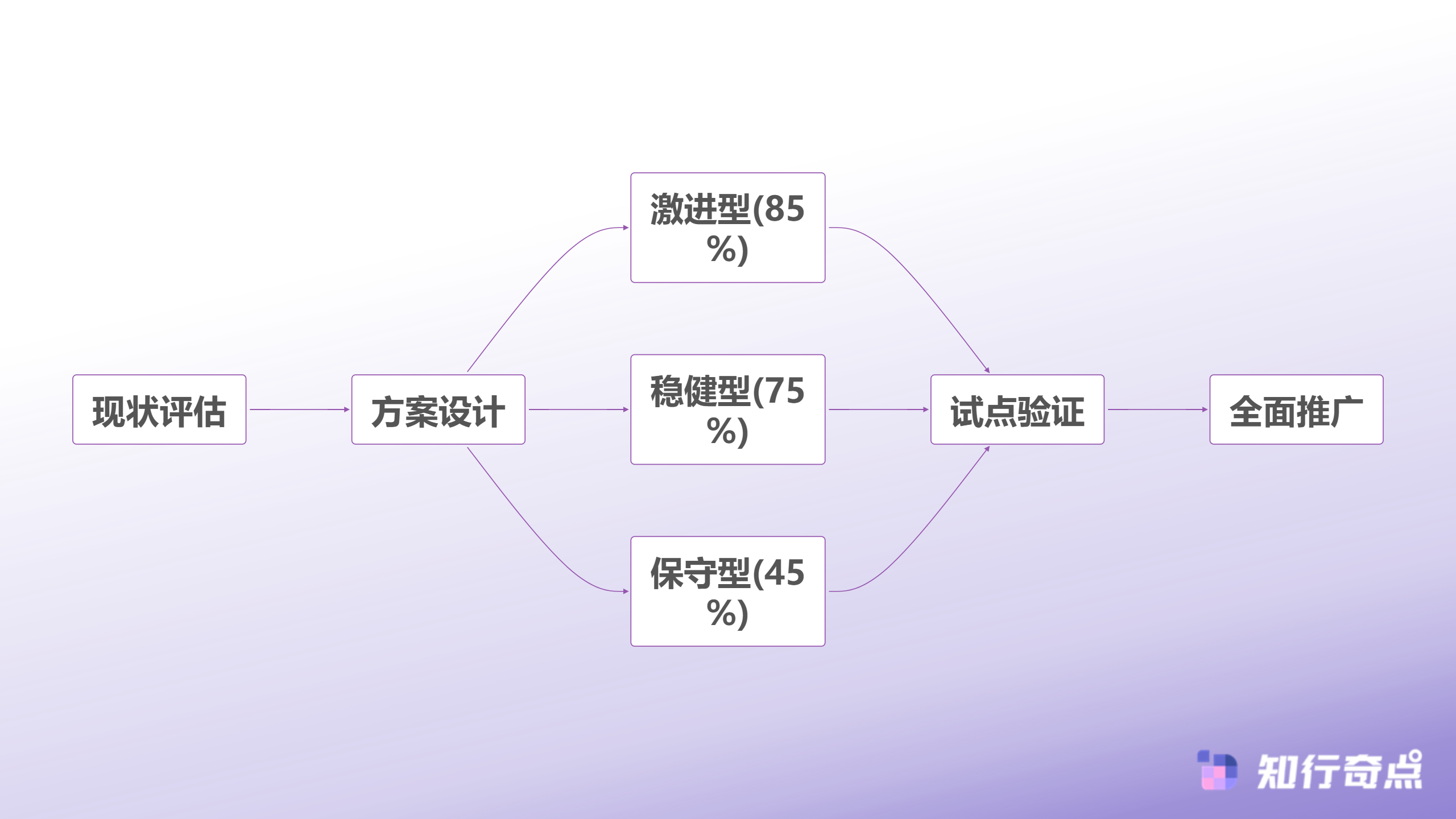2025年电商企业必看7种客服外包降本方法实测对比-降本策略组合实施