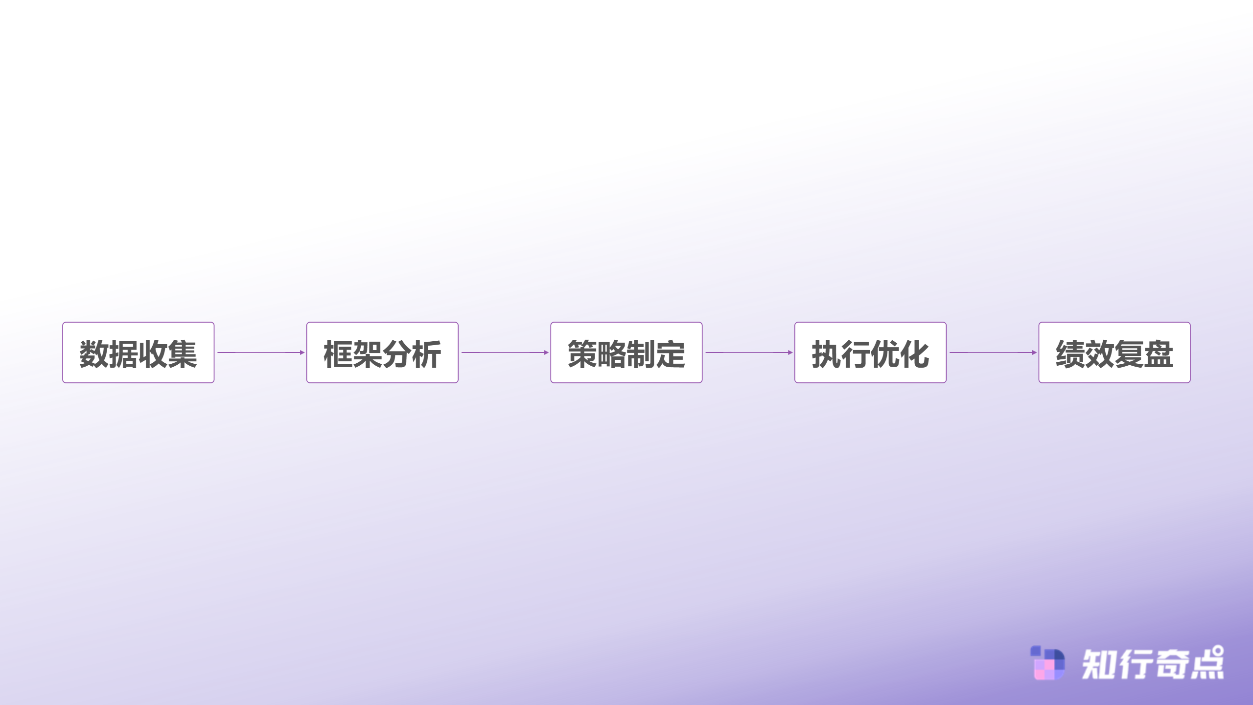 数据驱动运营体系