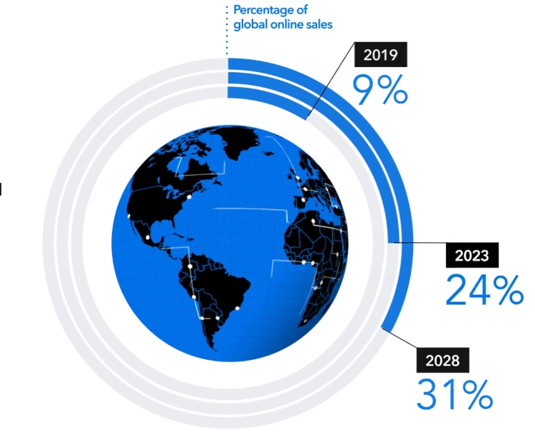 跨境电商风口已至，你的内容生态跟上了吗？