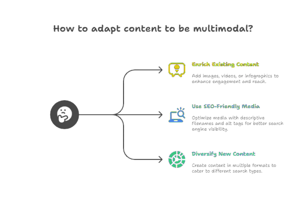 如何调整内容营销策略,迎接AI智能搜索新时代