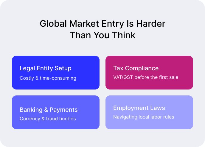 跨境电子商务导航：2025年的挑战与最佳实践