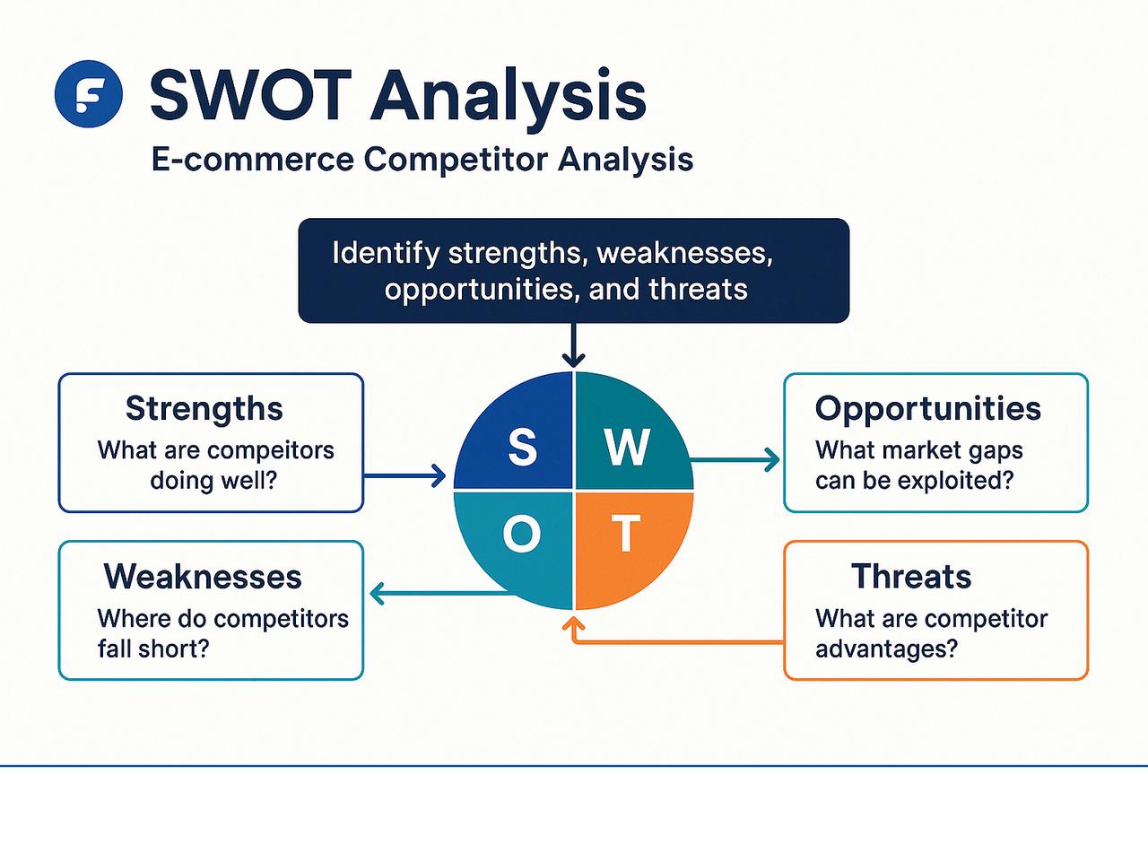 如何进行一次真正有效的电商竞品分析