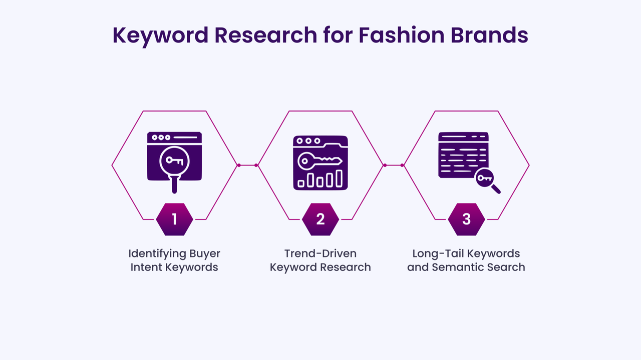 2025年时尚品牌电商SEO终极指南