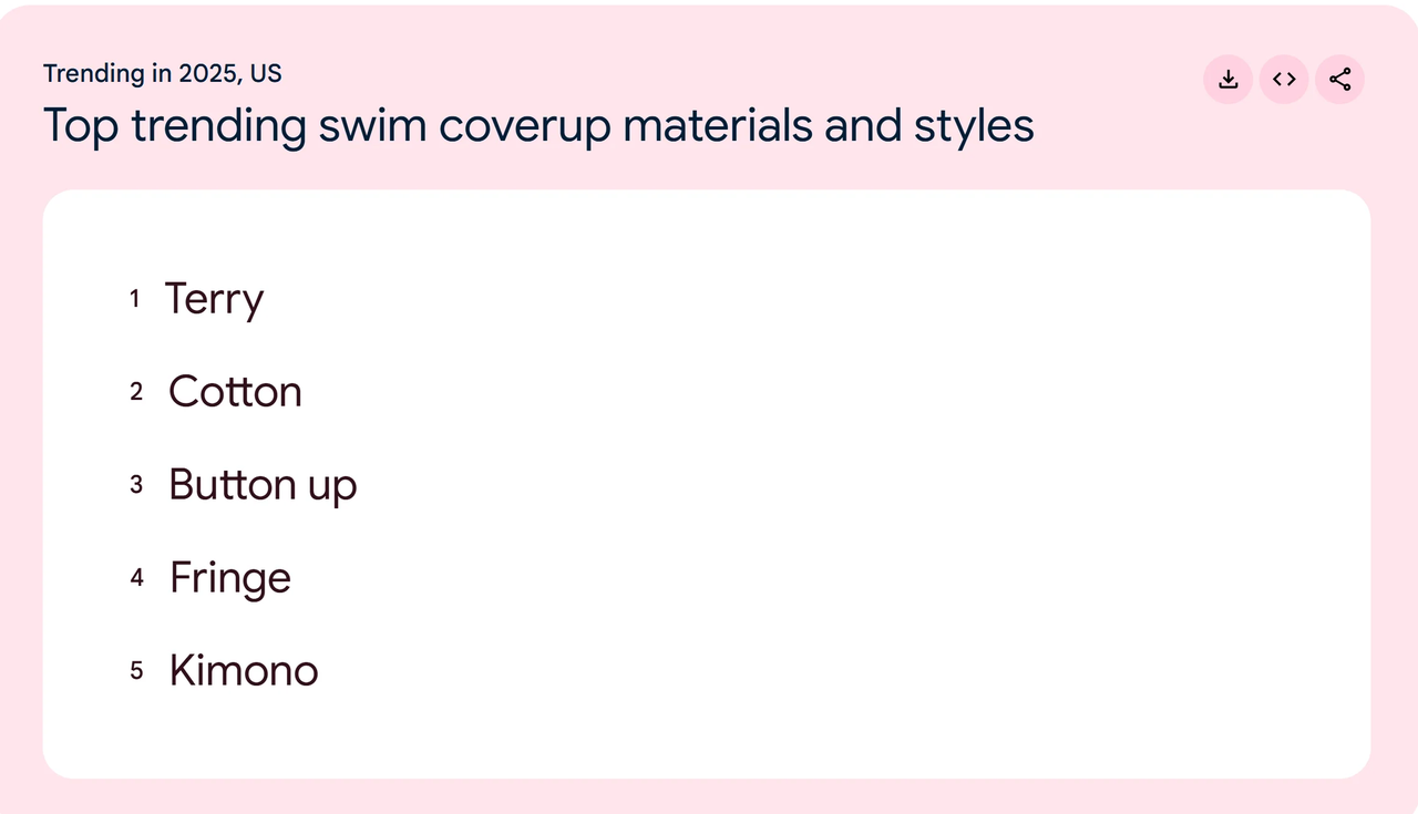 29个经过验证的电商产品线拓展策略