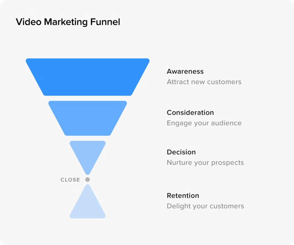 2025年制胜视频营销策略全攻略:用AI Agent驱动跨境增长